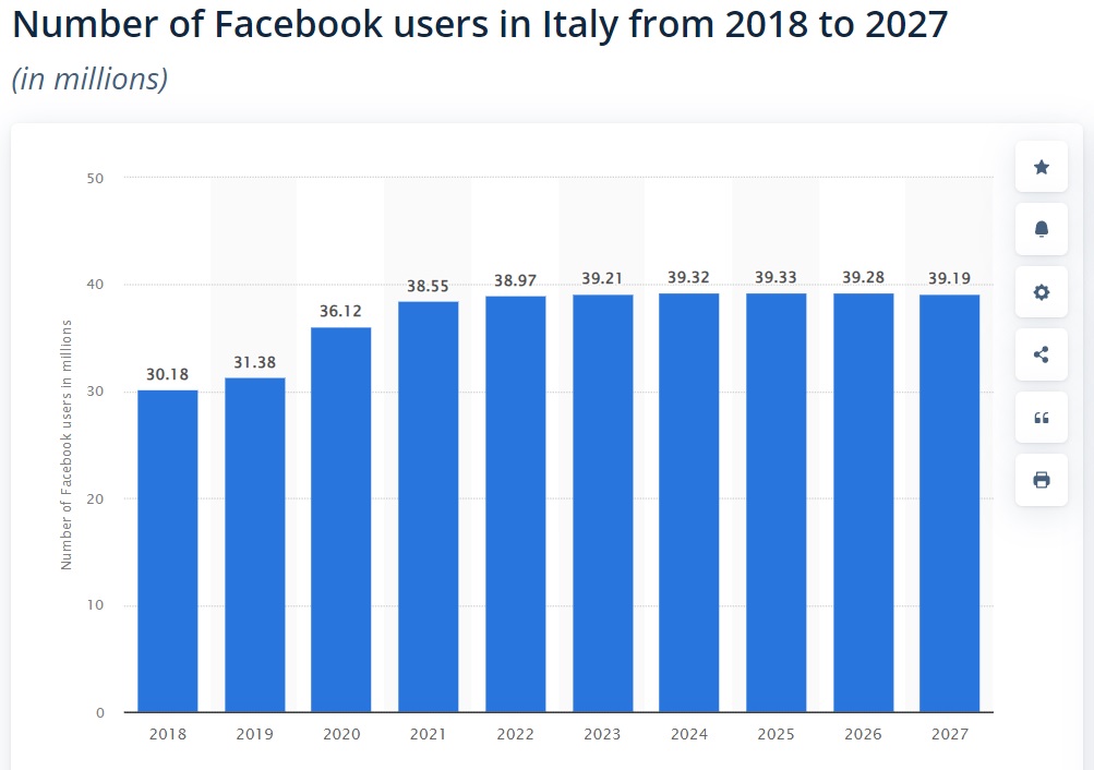 facebook-italia-statistiche